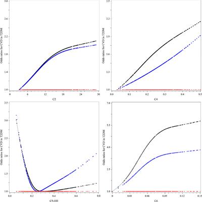 Acetylcarnitine Is Associated With Cardiovascular Disease Risk in Type 2 Diabetes Mellitus